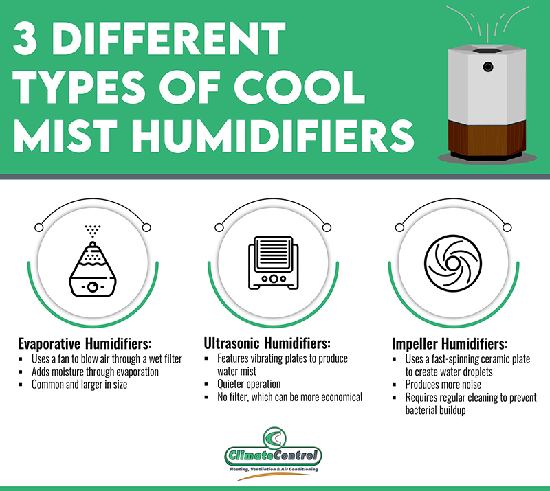 Mist Humidifiers