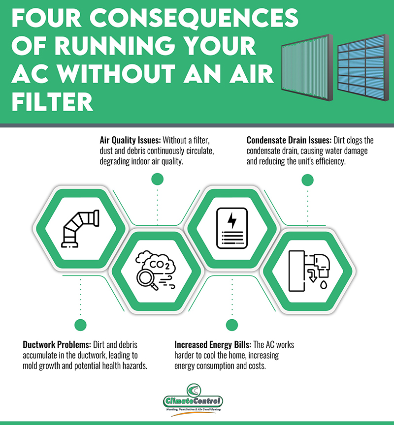 Running your AC without an air filter